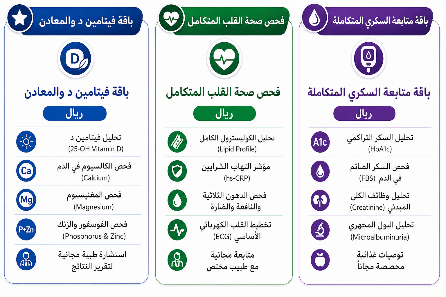 مختبر مجمع العناية الطبي ولاية صور باقة فحوصات المعادن